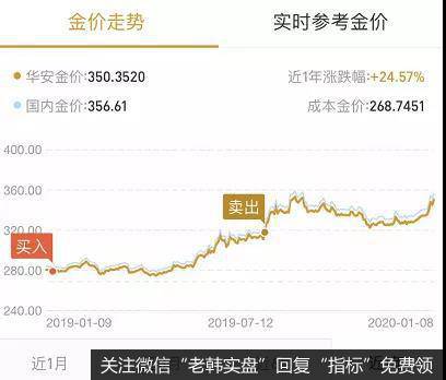 鹰眼实盘：太棒了，接力<a href='/gushiyaowen/290163.html'>板块</a>来了！