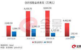 股民傻眼！暴涨255%的<em>大牛股</em>瞬间腰斩