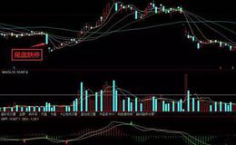 炒股技巧丨股票尾盘跌停的原因分析及炒股对策