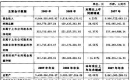 什么是定期报告选股法？