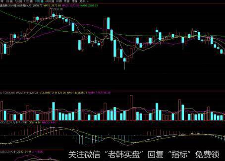 什么是分红派息公告选股法？