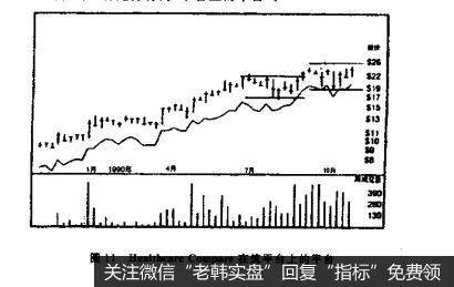 图11HealthcareCompare在筑平台上的平台