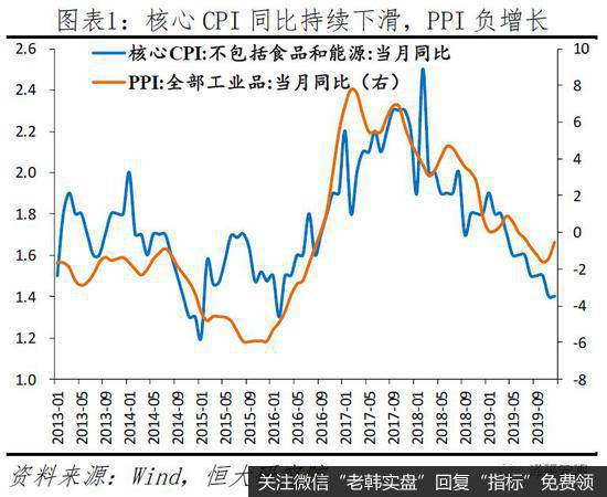 任泽平<a href='/caijunyi/290233.html'>股市</a>最新相关消息：你看到的是假通胀 拿掉猪以后都是通缩1