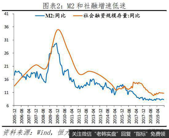 任泽平股市最新相关消息：你看到的是假通胀 拿掉猪以后都是通缩2