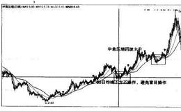 中金黄金、中金岭南、华意压缩（000404）的上涨主升波段实战图谱