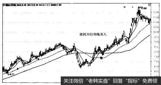 ST国农（000004）—依托30日均线买入