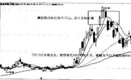 驰宏锌锗（600497）—<em>强势股</em>的主升涨幅