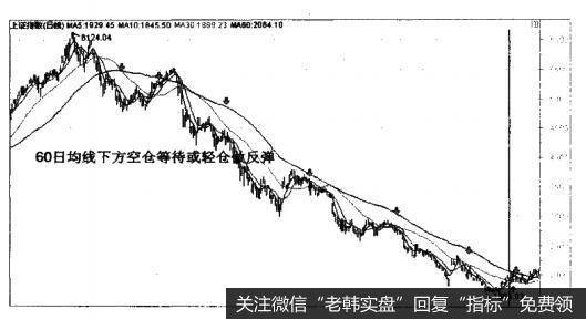 神奇的60日均线—股价有效下破60日均线