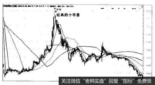 济南钢铁（600022）的K线卖出法形态是什么样的？