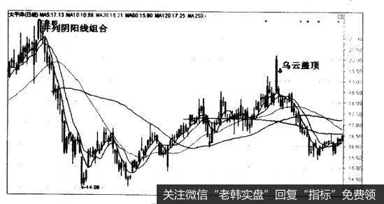 太平洋（601099）的K线卖出法形态是什么样的？