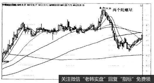 中银绒业（000982）的K线卖出法形态是什么样的？