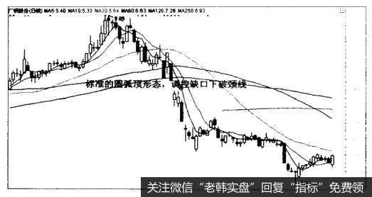 广钢股份（600894）的圆弧顶形态