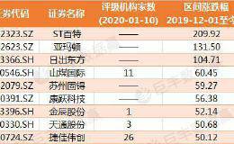 光伏行业进入高速增长期 行业细分龙头整理完毕