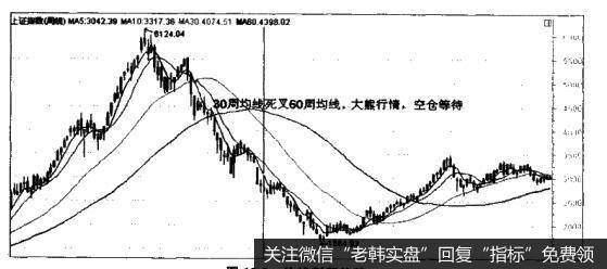 投资者怎样利用均线来判断<a href='/zuoyugen/290230.html'>趋势</a>？