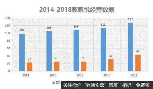 华联综超和家家悦的营收体量几乎相当