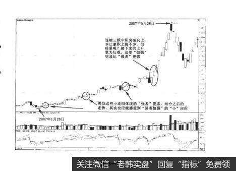 图3-1决战主升浪：强者恒强，骑稳牛股不放松