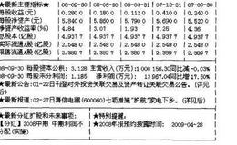 决战主升浪：短线出击，抢占先机的制胜之道