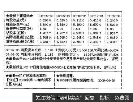 图6-1决战主升浪：短线出击，抢占先机的制胜之道