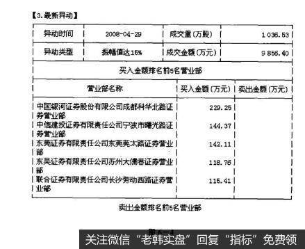 图6-4决战主升浪：短线出击，抢占先机的制胜之道