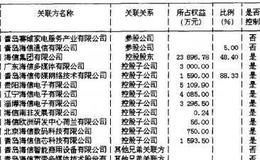 决战主升浪：题材发掘，怎样挖掘潜在的题材