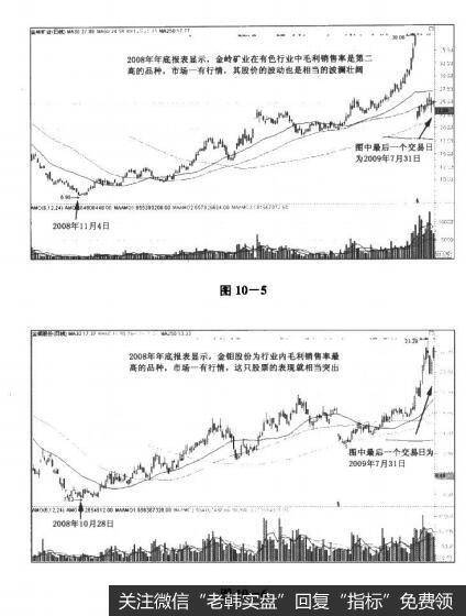 图10-5 图10-6决战主升浪：高销售毛利率是牛股的集中地，值得深入挖掘