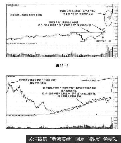 图16-5 图16-6决战主升浪：如何从公开的消息面寻找战机