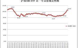 单品一周成交超100亿 新锐公司增长迅猛！6000亿股票ETF大变局来了！