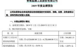 *ST盐湖一年巨亏472亿 相当于1/7青海省GDP！市值曾高达1900亿