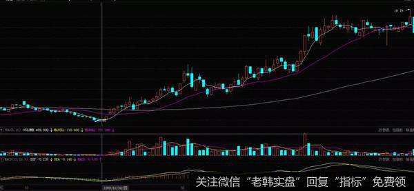 鄂尔多斯在2009年6月到12月的走势图