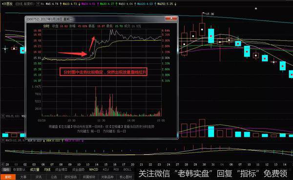 炒股中的加仓信号