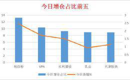 沪指重返3100点，科技股疯涨，如何布局后市？