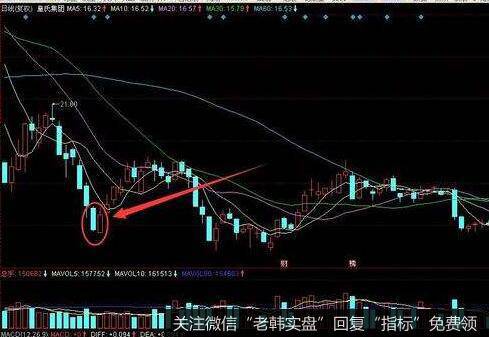 [秣马厉兵后的大调整]<a href='/caijunyi/290233.html'>股市</a>破净股的数量是怎样变化的？