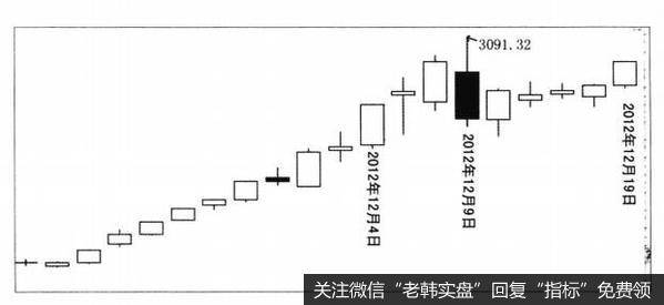 为什么新的牛市中融资融券成为新的X因素？