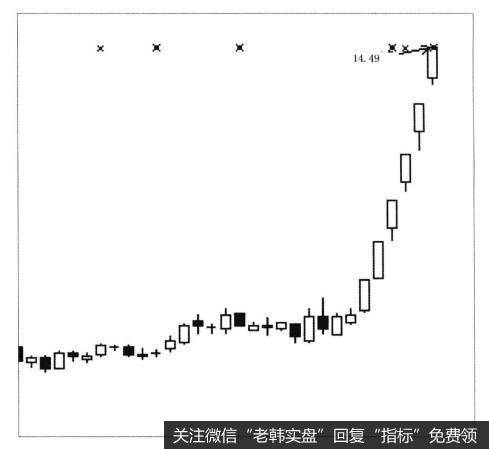 为什么价值投资将成为主流投资方式？