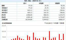 人民币28天暴涨1900点回到6.8！外资狂买刷新纪录 中国资产为何买盘涌现？