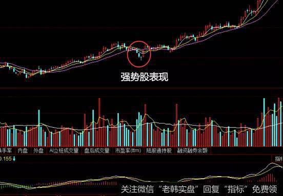 酒鬼酒的日线走势图