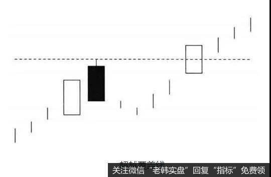 在超越线出现的时候，成交量就会出现非常明显的放大