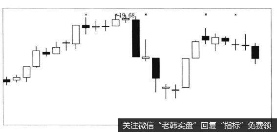 为什么螺旋式上涨的牛市是真正的牛市？