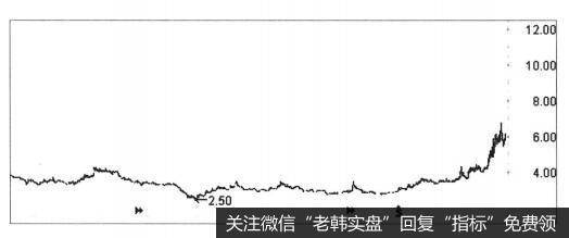 <a href='/gpcyml/273024.html'>马钢股份</a>（600808） 2014年走势