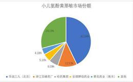 自我诊疗+处方药为基础，销售投入辅助，华润三九迎来业绩飙升