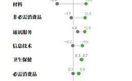 摩根大通去年第四季度经调整营收292.1亿美元 同比增长9%