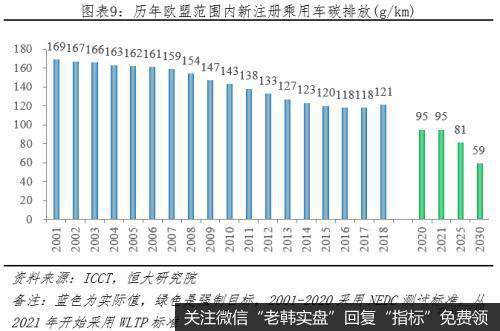 任泽平股市最新相关消息：全球新能源汽车发展报告2020：汽车百年大变局10