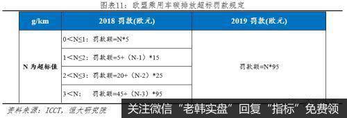 任泽平股市最新相关消息：全球新能源汽车发展报告2020：汽车百年大变局12