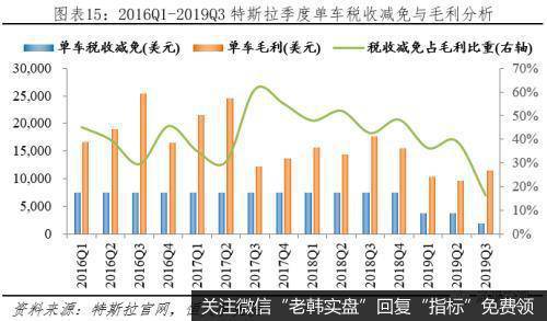 任泽平股市最新相关消息：全球新能源汽车发展报告2020：汽车百年大变局16