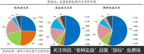 任泽平股市最新相关消息：全球新能源汽车发展报告2020：汽车百年大变局36