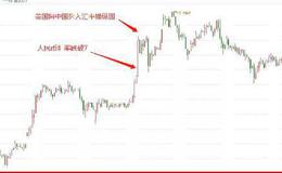 鹰眼实盘：美国再次释放示好信号？