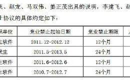 上能电气涉险过会 信息披露真实性几何？