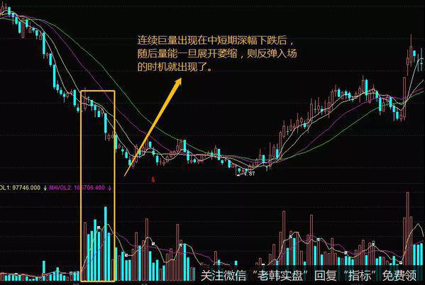 连续巨量的实战案例分析