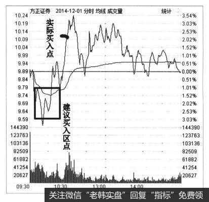 为什么发掘和持有牛股是高盈利的关键？