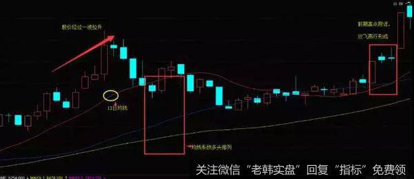 双飞燕K线形态实战案例